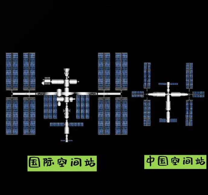 中国空间站和国际空间站遥遥相望?宇航员可以互救互访...