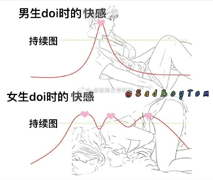 女性快感增强液使用方法 高潮液副作用解析