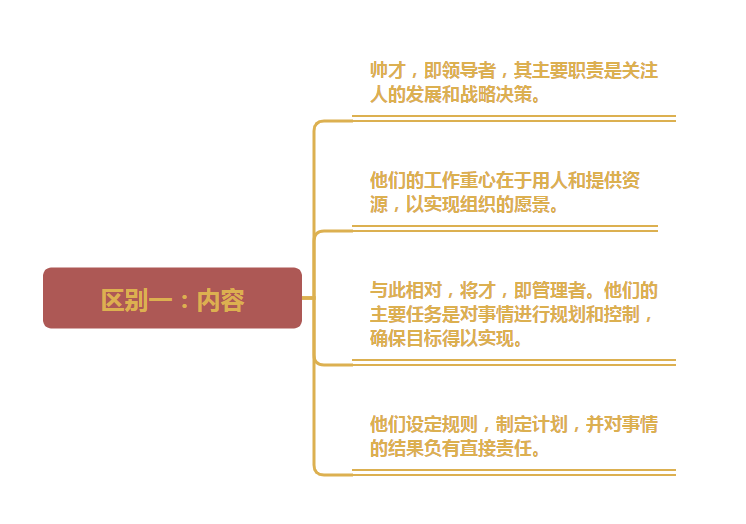 传统政治与现代政治对比 古今政治制度核心差异