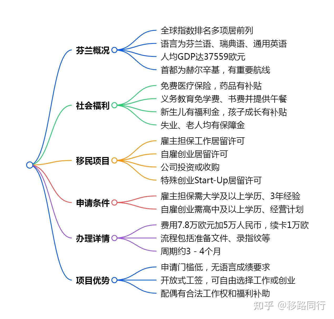 全民发工资,为什么芬兰人这么任性?...