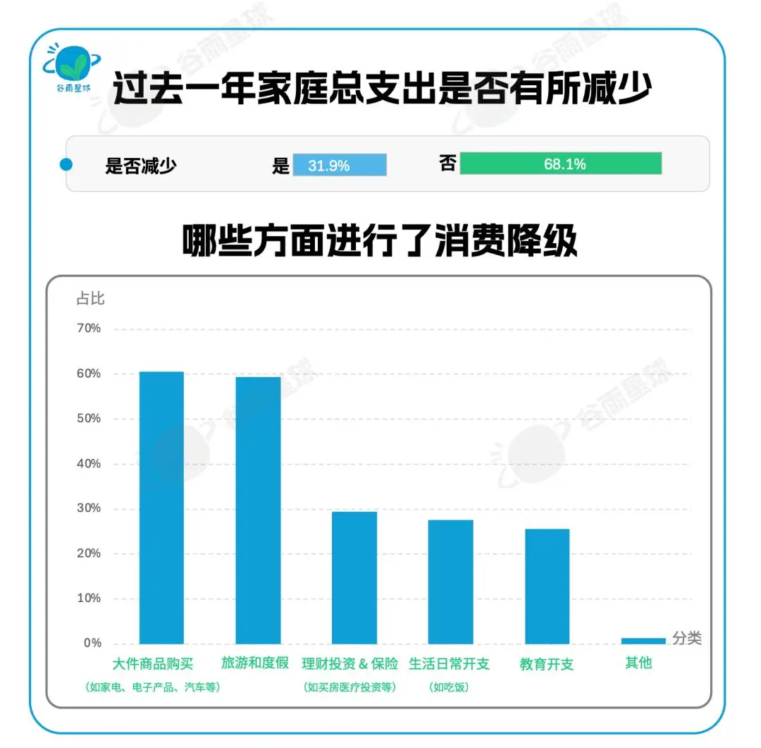 暑假到底是谁的假期?焦虑中产家庭的暑假选择...