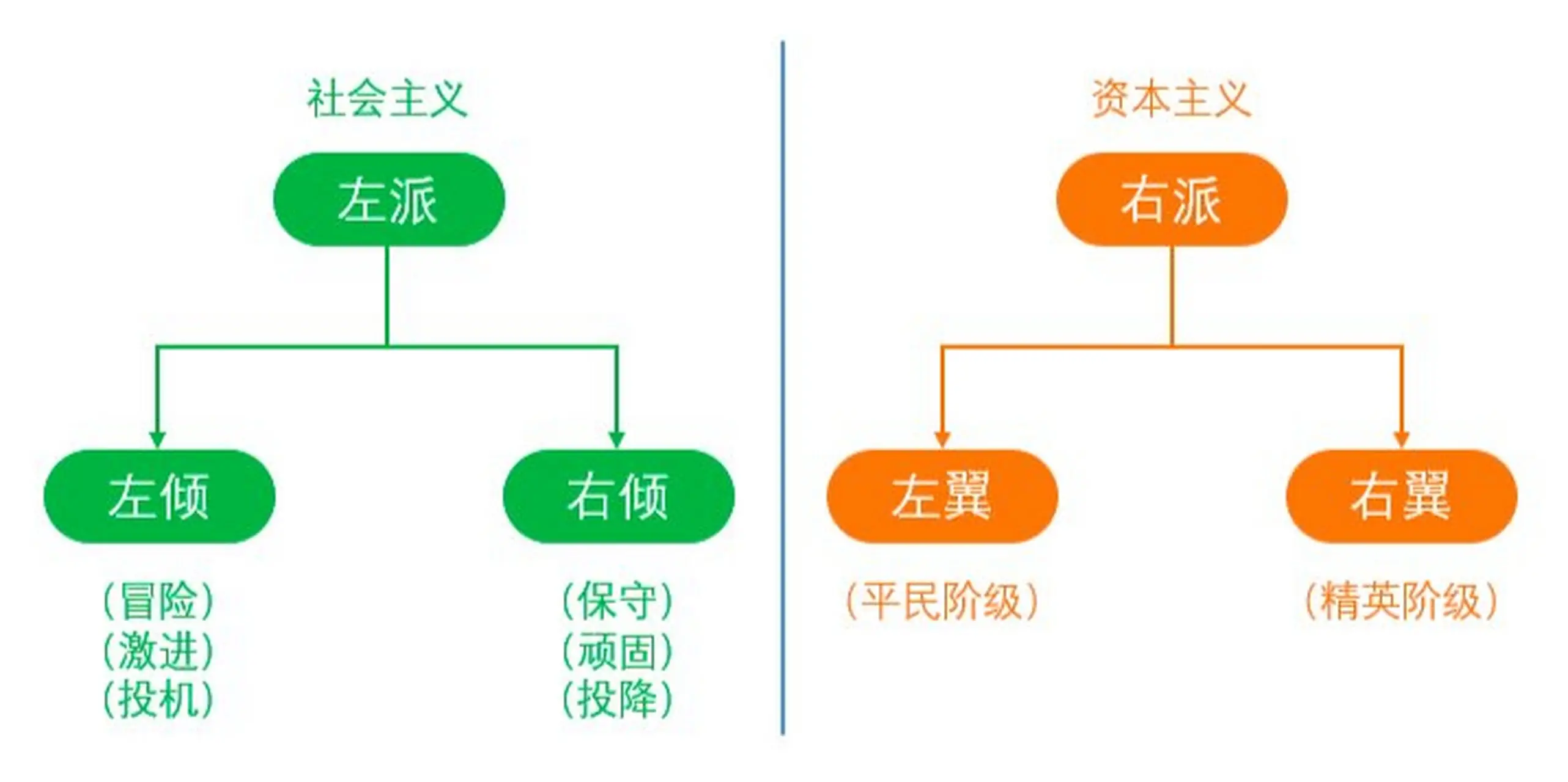 左派右派到底啥意思 左翼右翼有啥区别