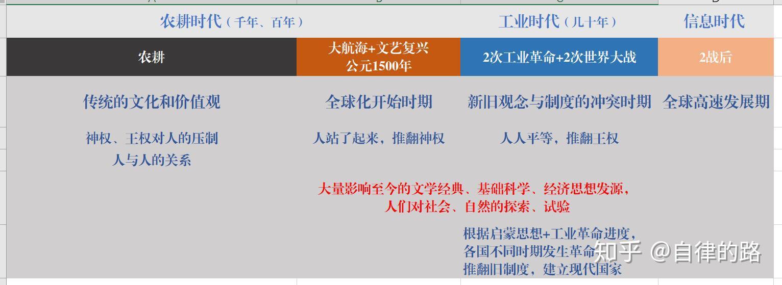 如何用大历史观理解“中心”与“边缘”之间的文化过渡...