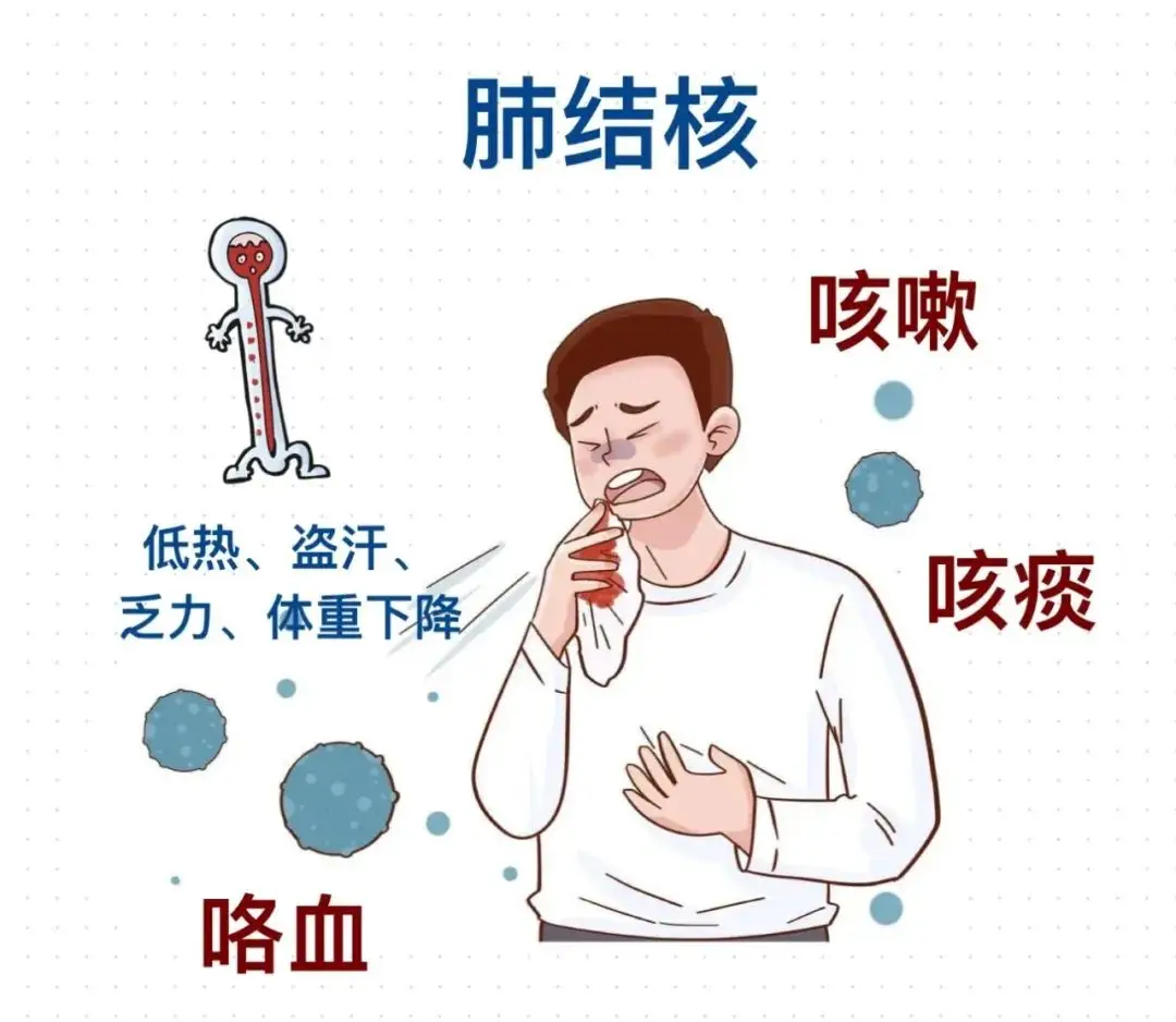 结核病致命威胁 人类如何战胜古老传染病