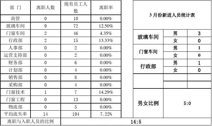 老员工离职率高原因 什么手艺可以干一辈子