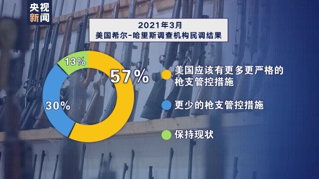 美国控枪问题,连美国总统都不想谈?...