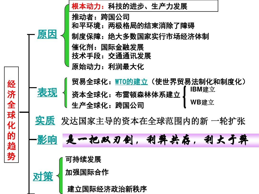 全球化促使经济腾飞:分享为什么经济?...