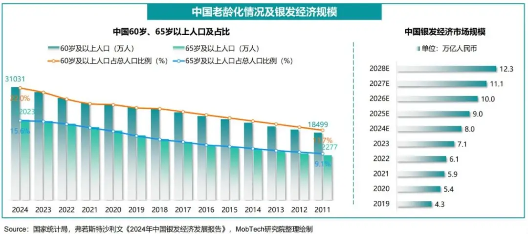 面对老龄化危机,越来越多的人选择“海外养老”?...
