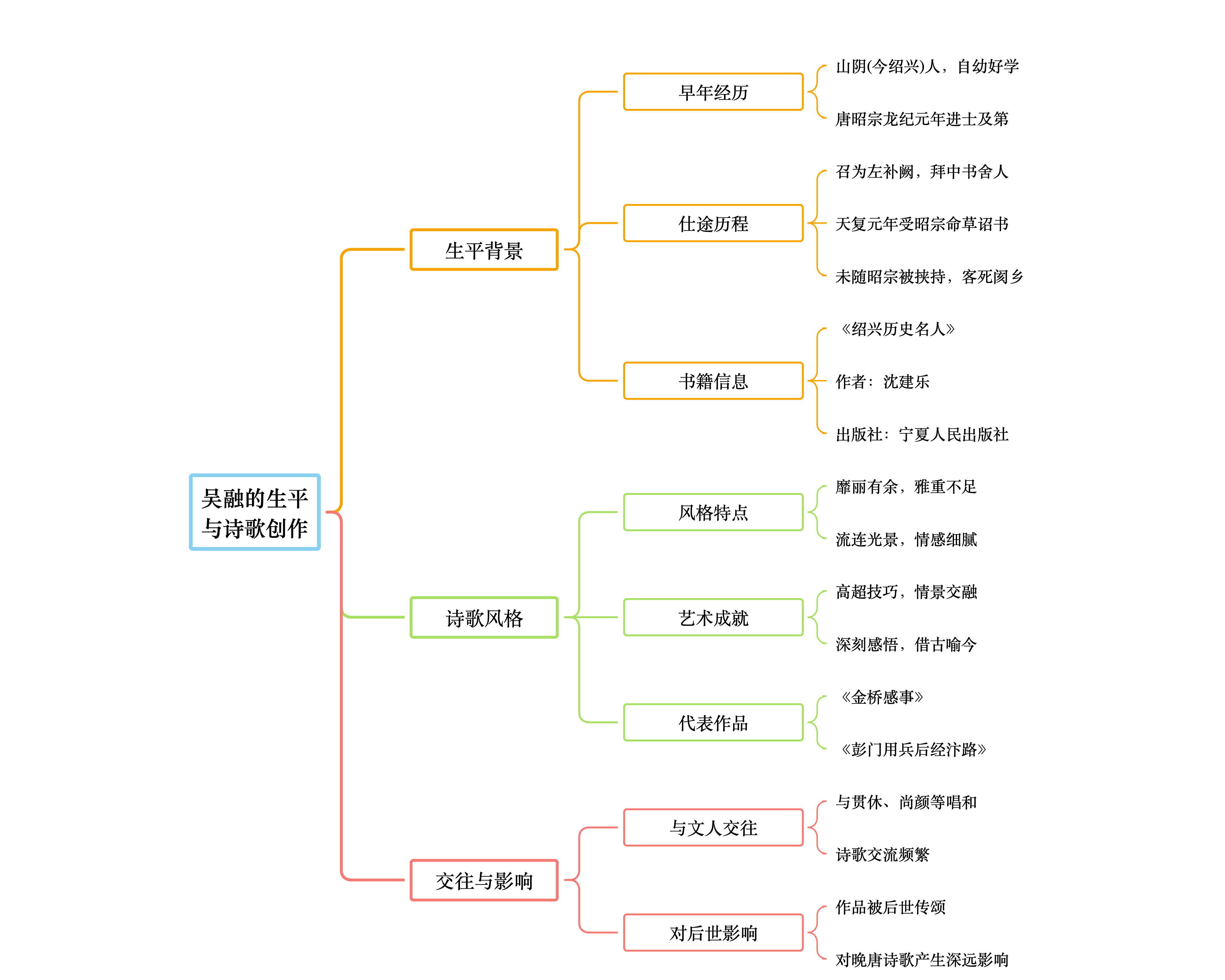 凤楼论坛信息生态探析,内容架构与用户行为研究
