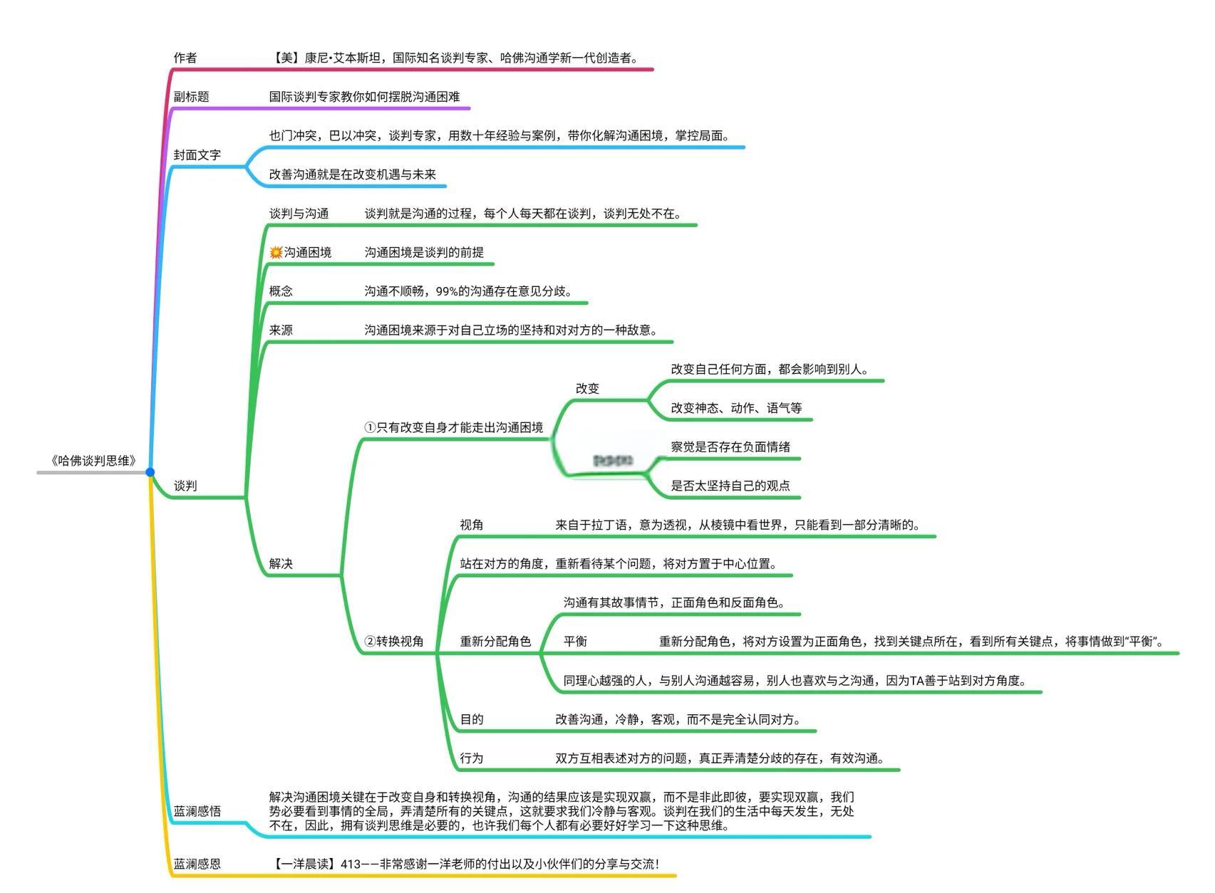 哈佛的“中国古代哲学”热?...