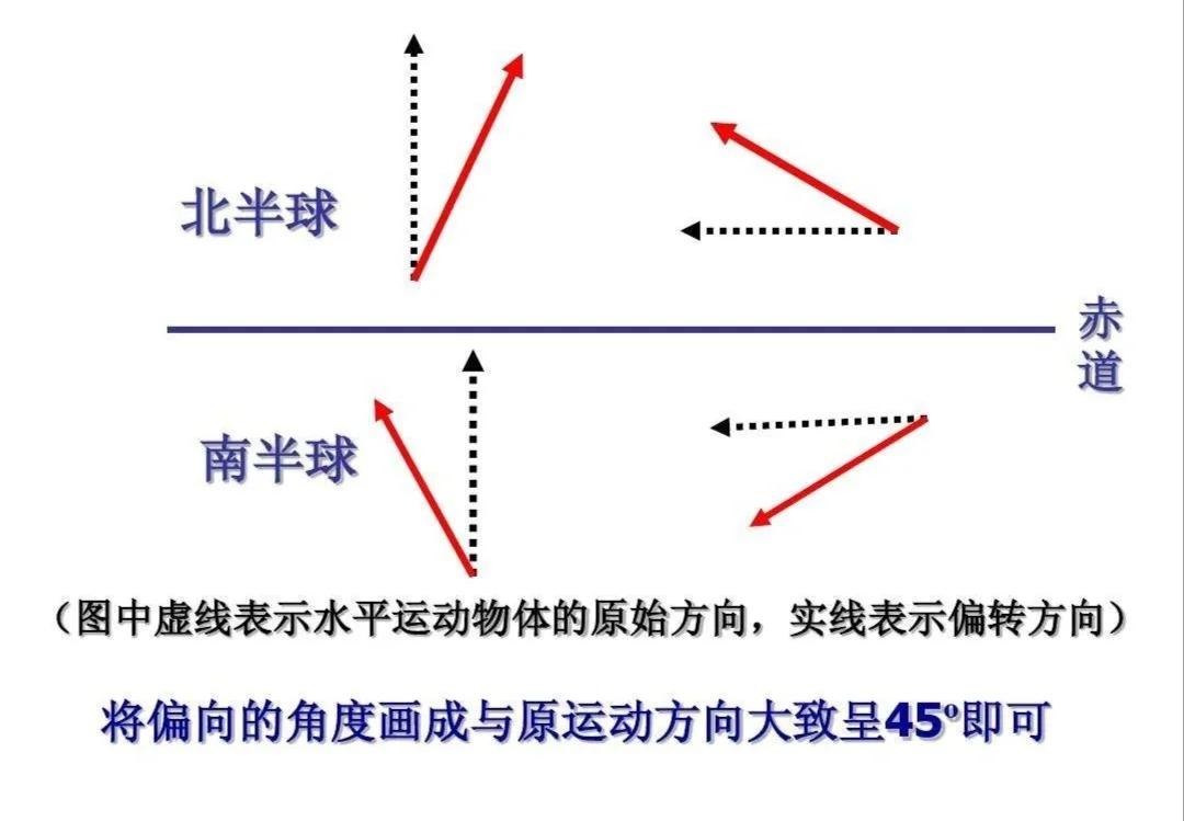 如果地球逆向旋转,我们的世界将会是怎样?...