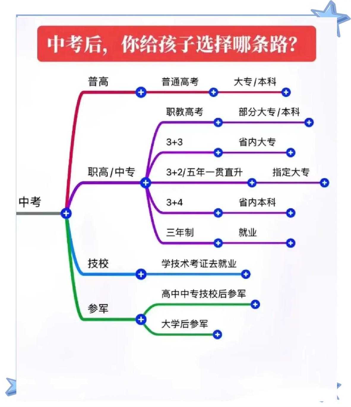 反思应试教育,有一技傍身胜过会考试?...