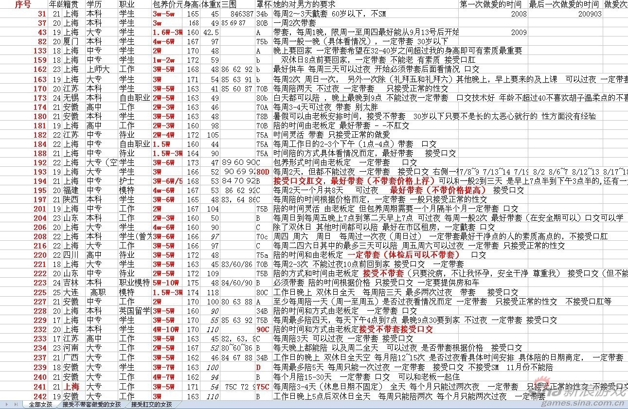 包养女生一个月需要多少钱？费用详解与相关生活开销揭秘