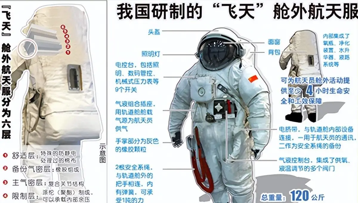 太空探索奇妙之旅 航天科技改变生活