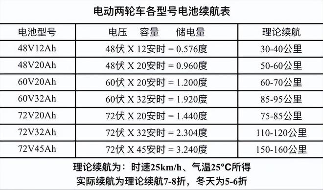里程焦虑,电动迷航?...