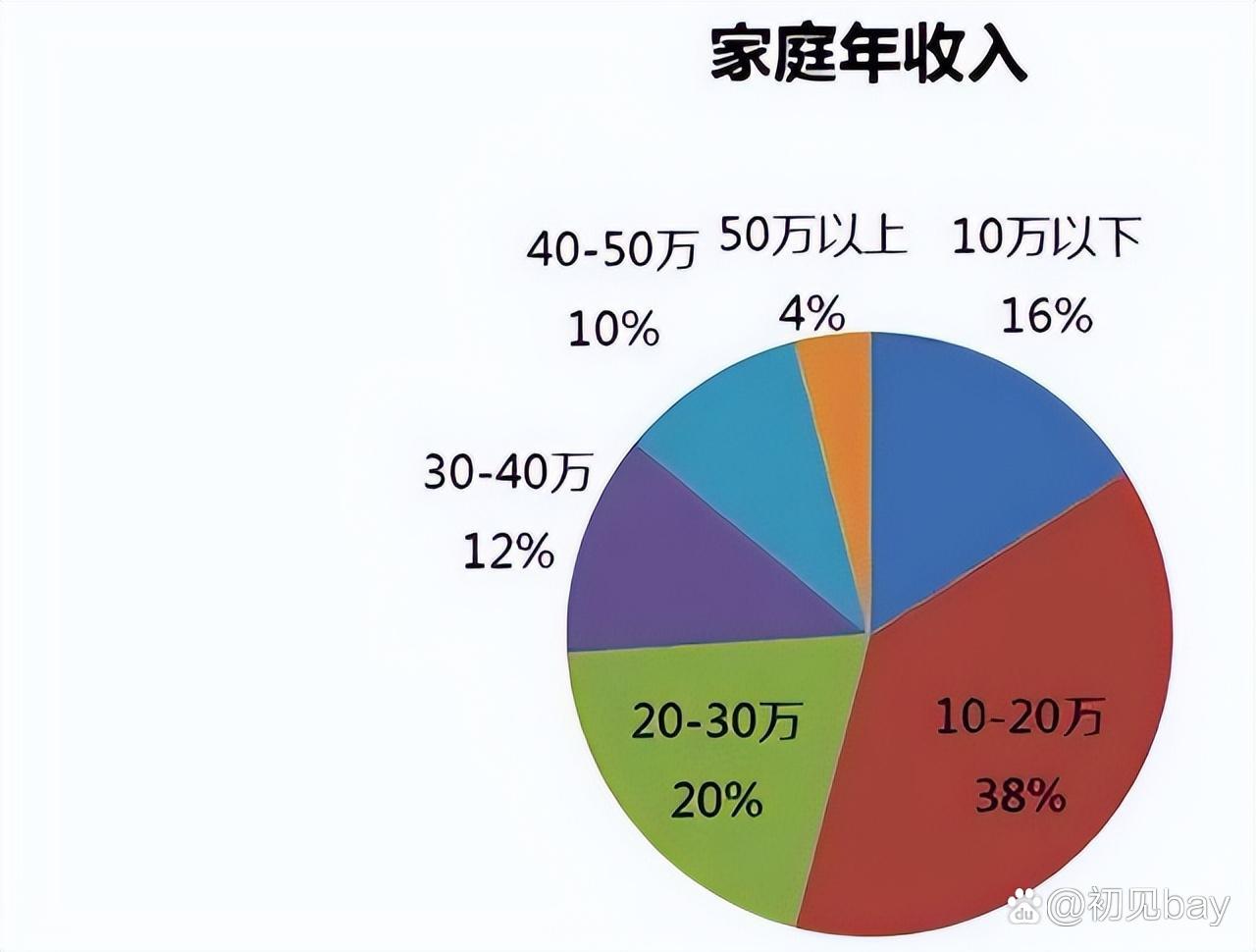 美国中产阶级现状 中产阶级标准与困境