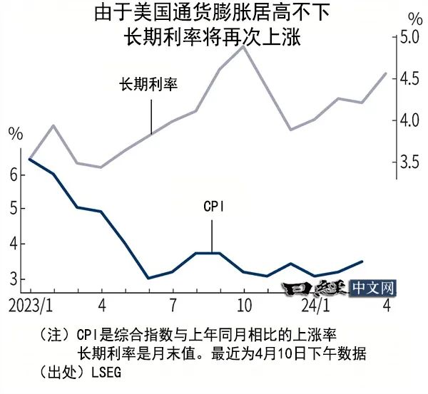 生存主义者的选择?超级富豪如何应对灾难来临?...