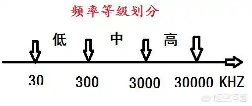 个子越高收入也越高?...