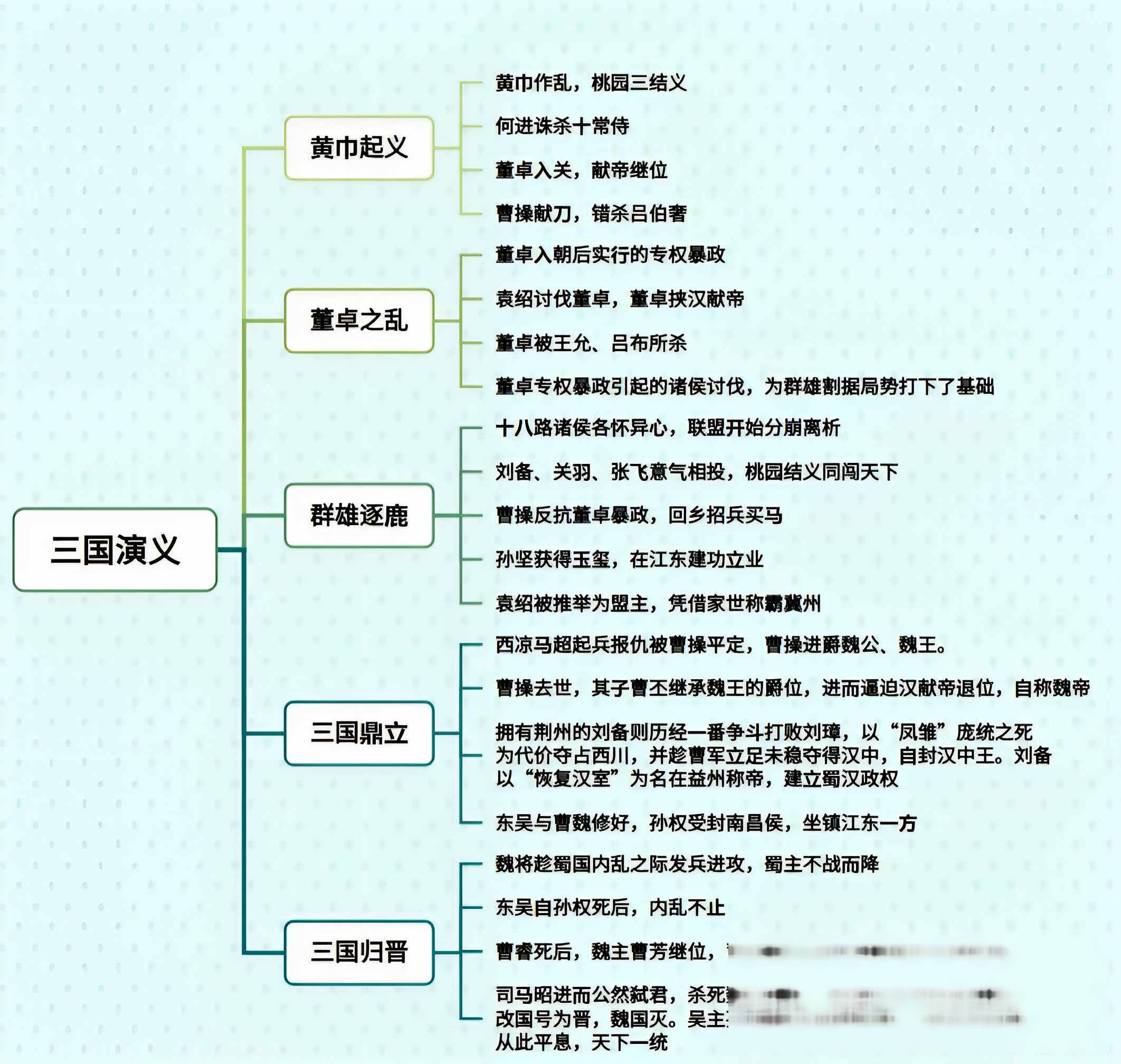 三国演义与正史差异 游戏仙国志玩法攻略