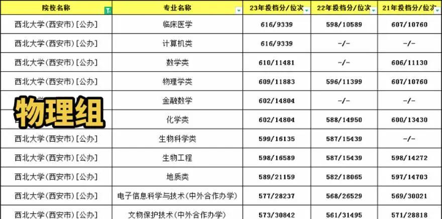 美国西北大学:听起来很土,但实力很足?...