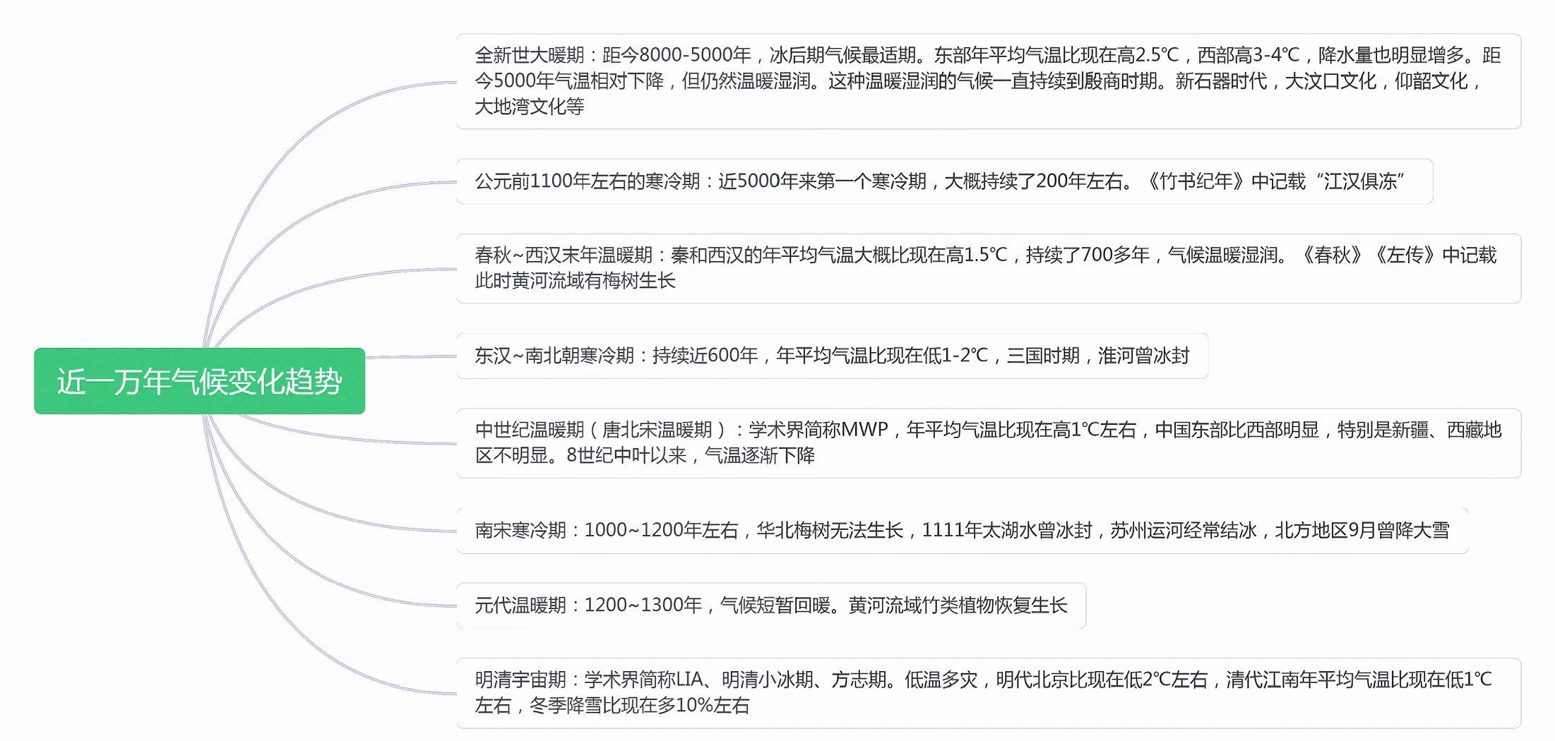 气候变化为何直接影响亚洲大陆王朝兴衰?...