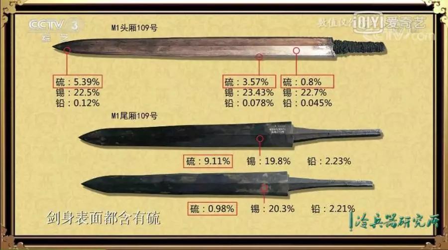 越王勾践剑命名争议 考古学泰斗学术讨论实录