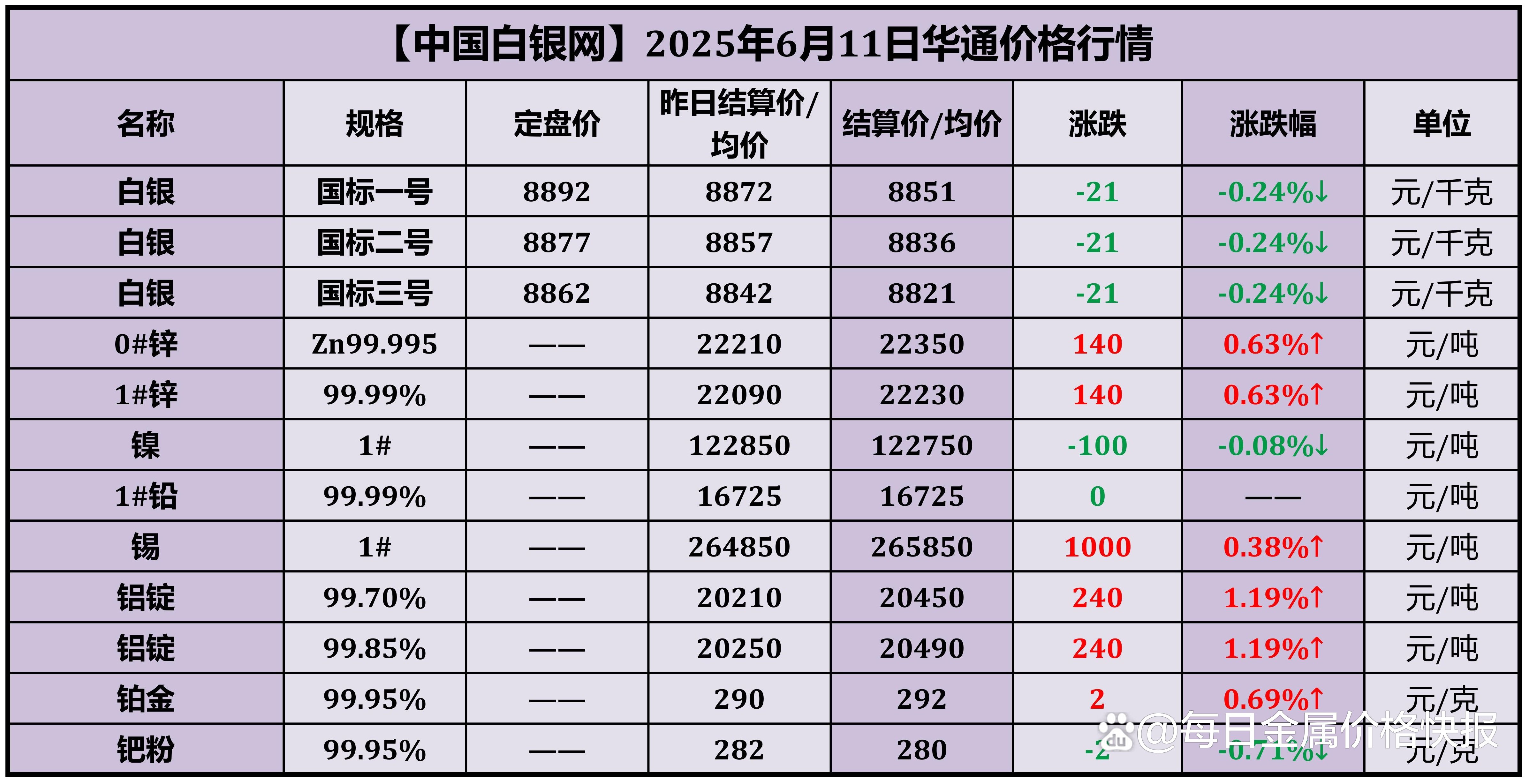苹果手机价格一览 各型号选购指南全解析