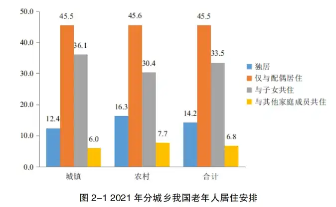 中国农村城市人口比例 农村户口占比多少
