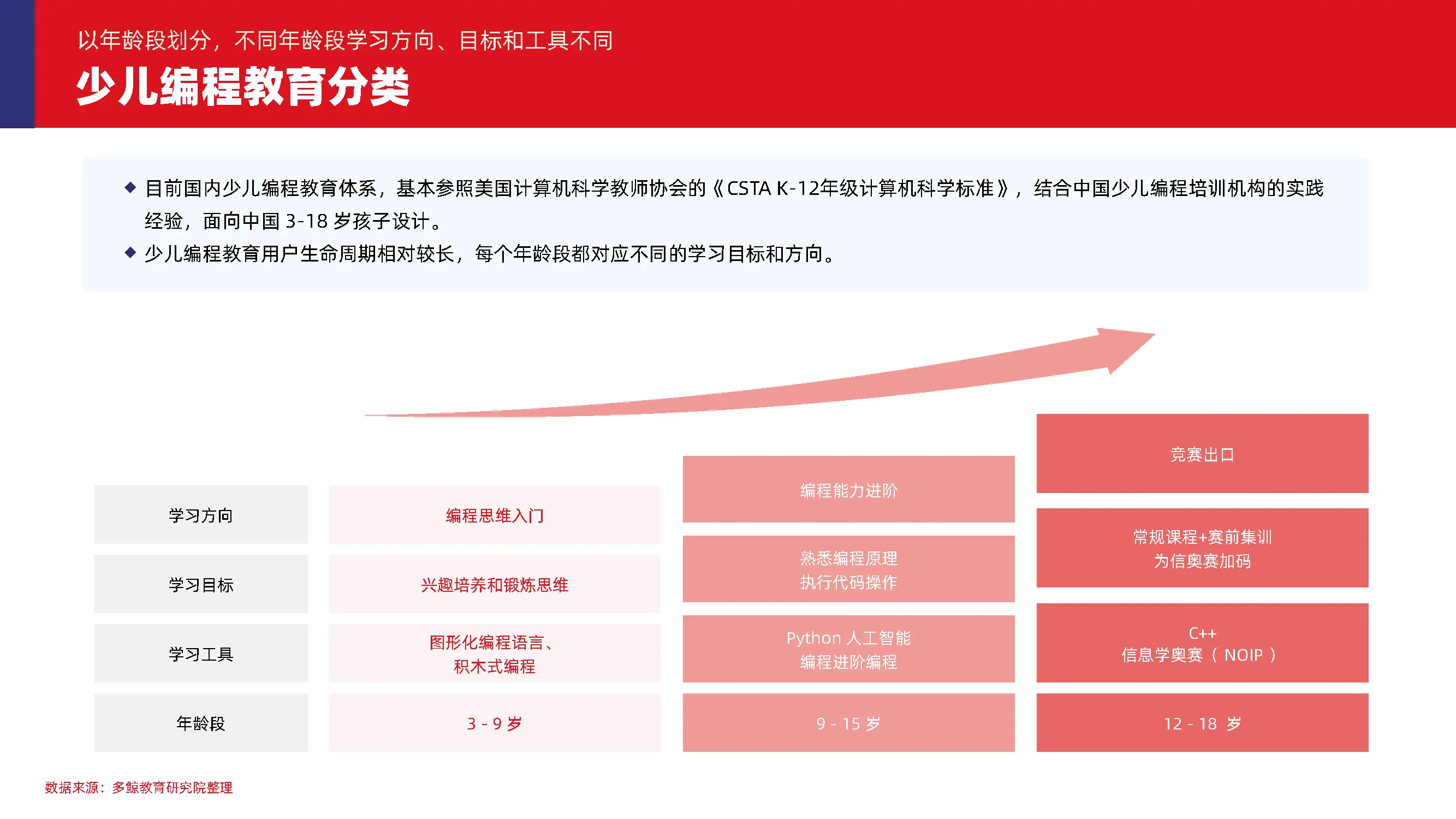 又一次不能输在起跑线,编程从娃娃抓起?...