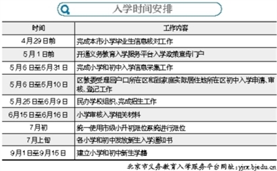 京籍、外来人口首次“双降”,谁在逃离北京?...