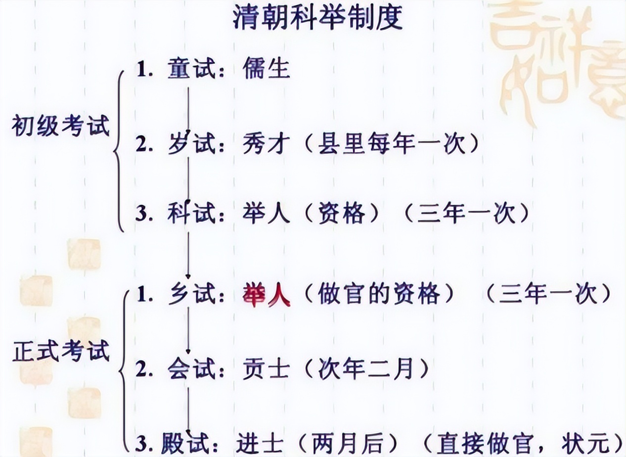 科举制与文官制度差异 古代官吏制度解析