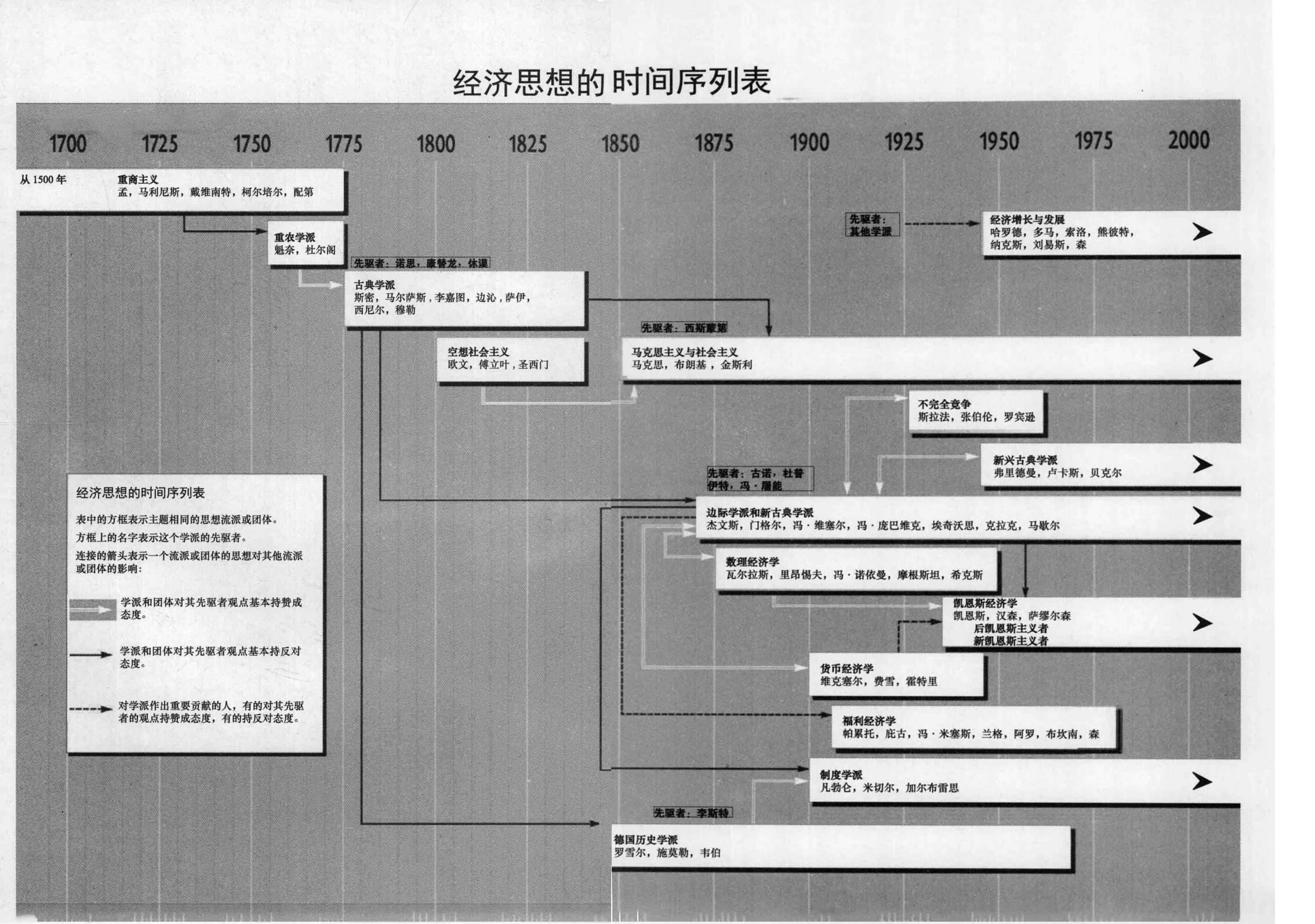 社会学发展历程 历史社会学研究趋势