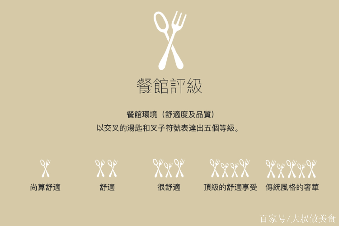 揭秘米其林餐厅星级标准 米其林餐厅几星最好