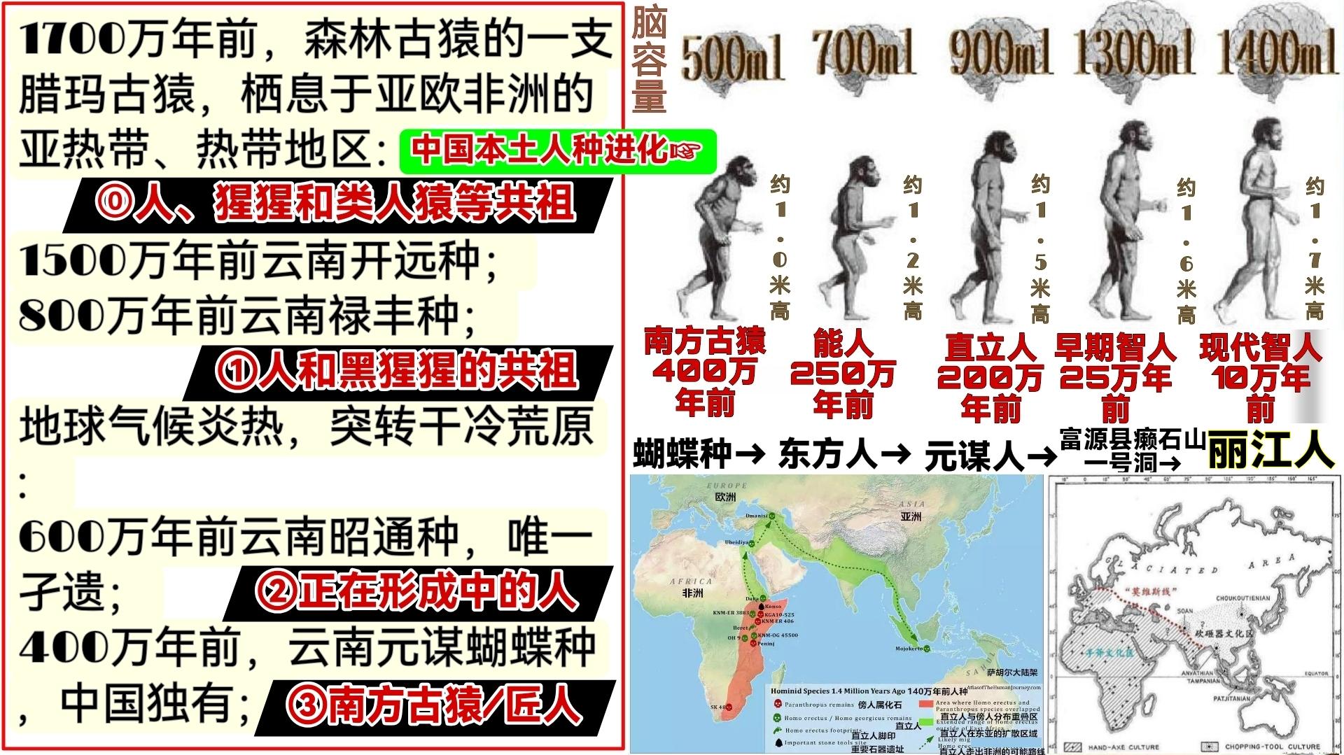 如果太阳系内存在落后人类1000年的文明,人类会如...