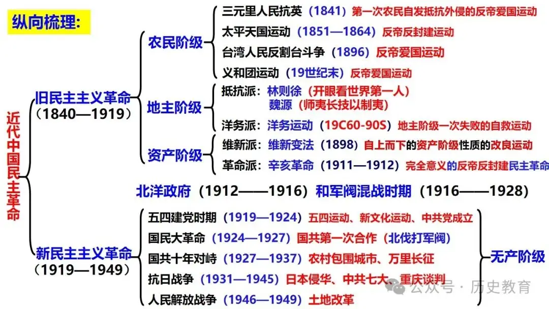 中国屈辱历史与现在发展 中美知识产权谈判利益焦点