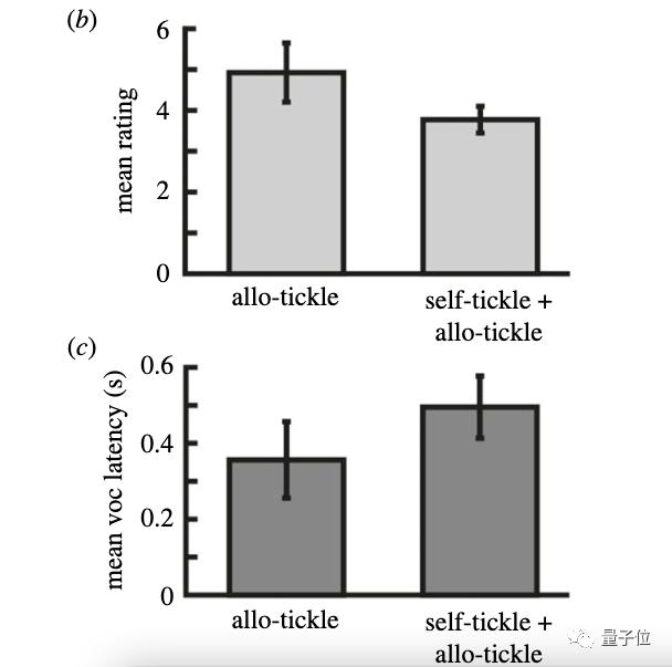 将痒和笑联系起来是生理反应,还是社会化行为?...