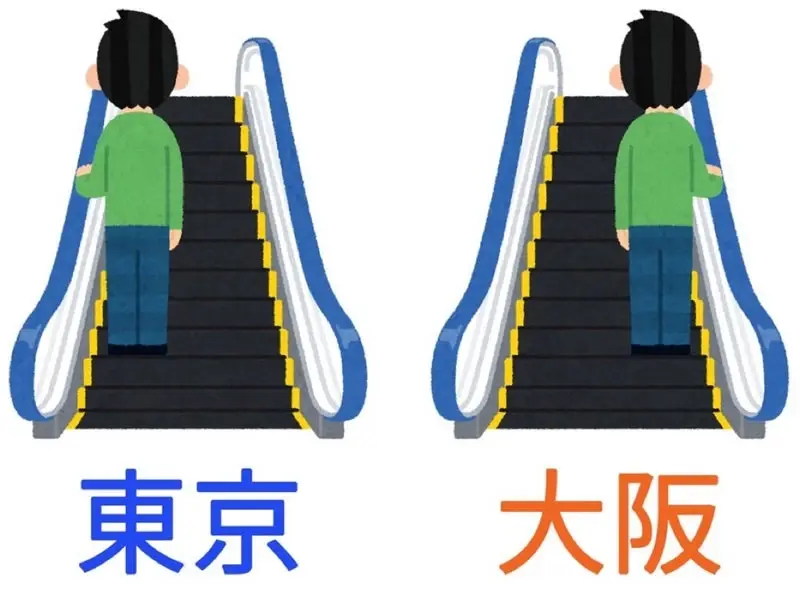 大城市的电梯礼仪“左行右立”,文明还是隐患?...