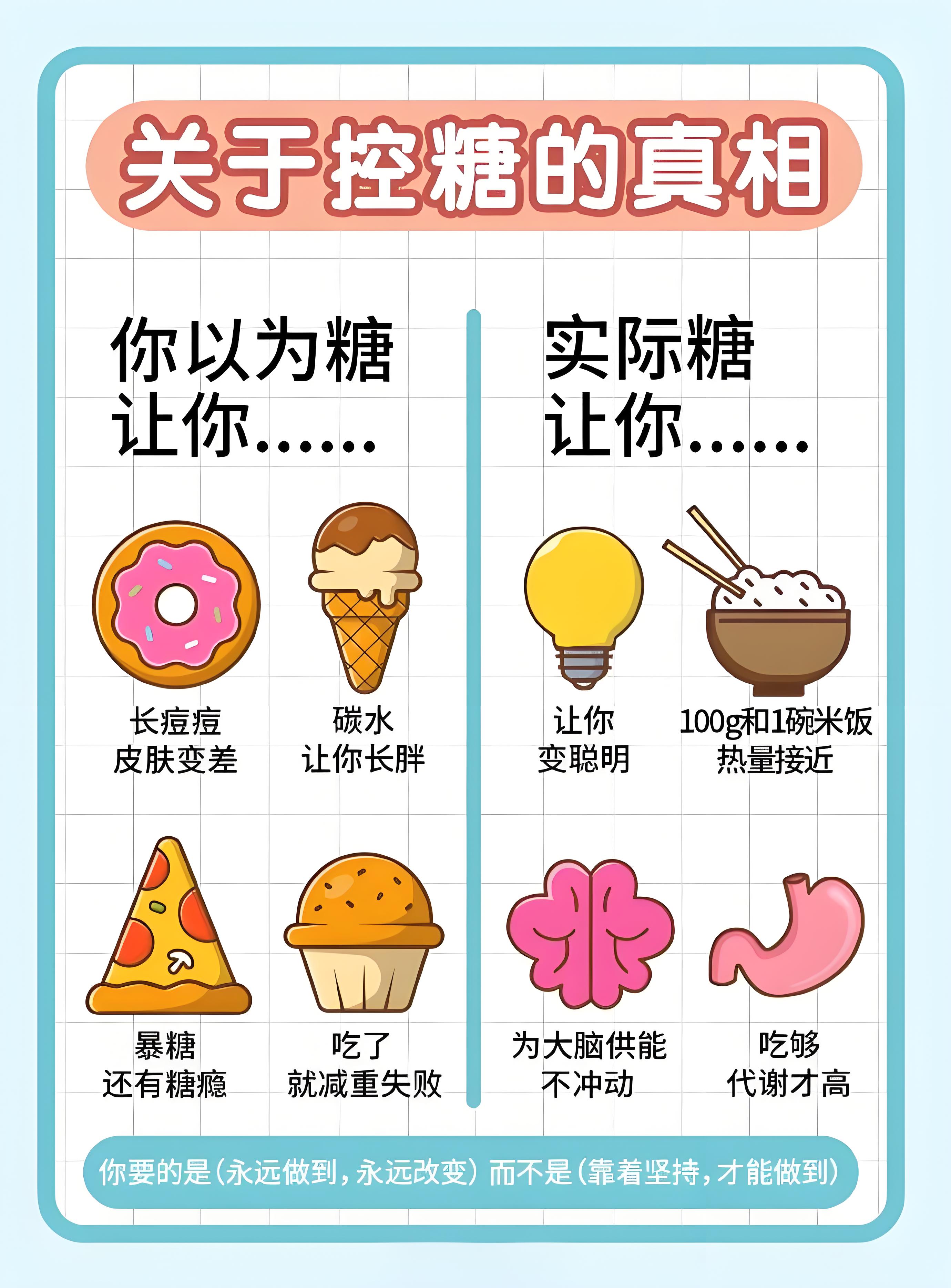 为什么要少吃糖 糖和癌症关系真相大揭秘