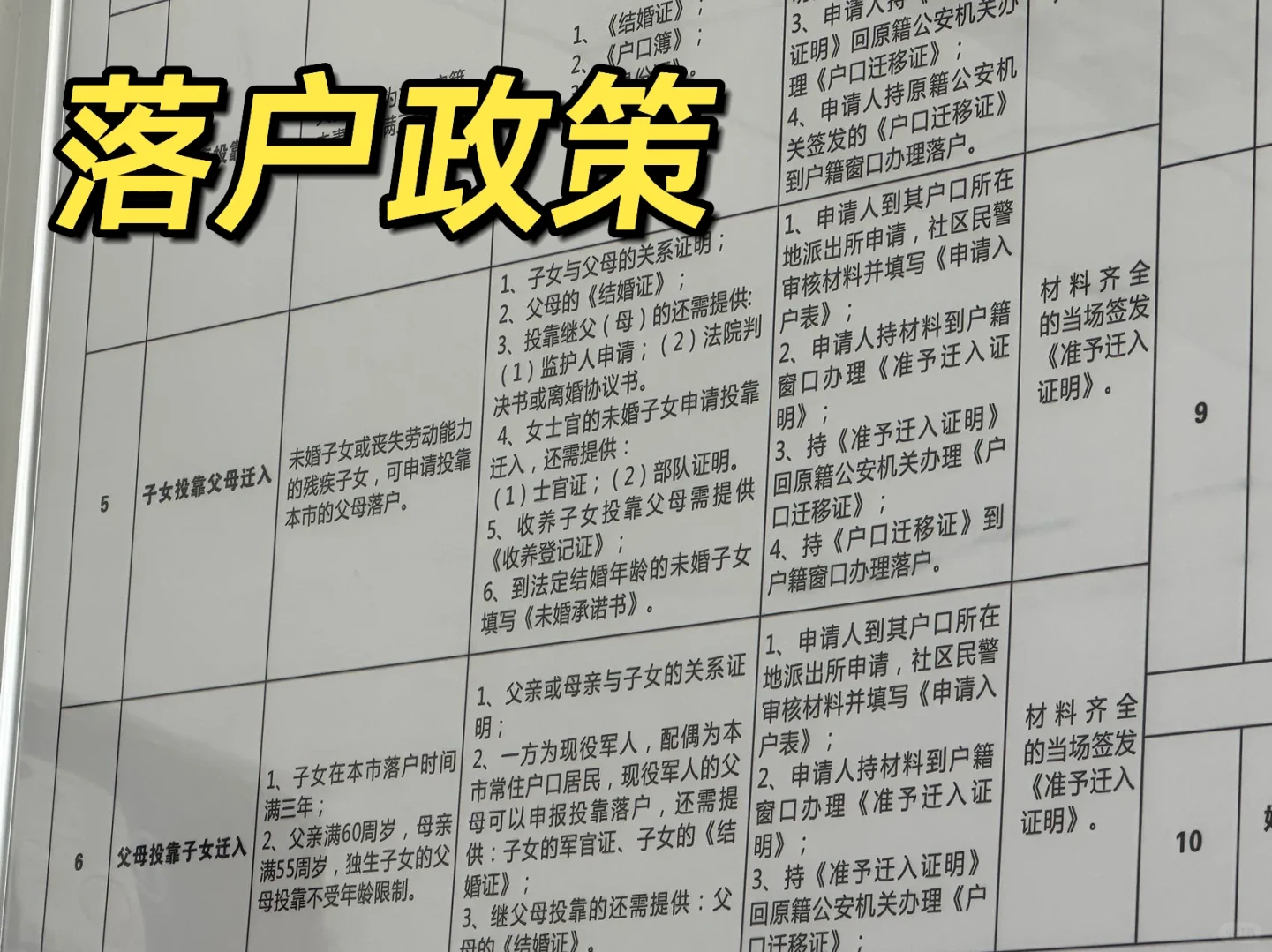 大学新生把户口迁进学校的好处是什么,弊端又是什么?