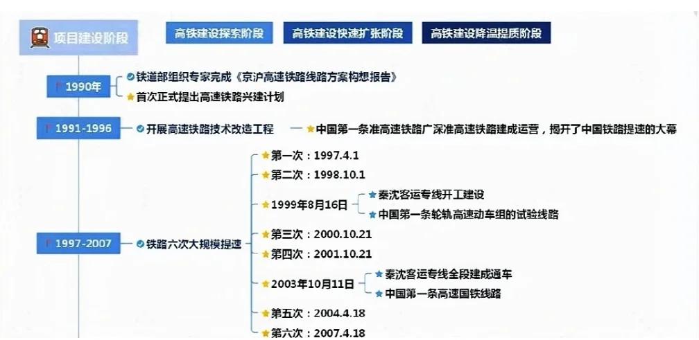 铁路如何改变世界?...