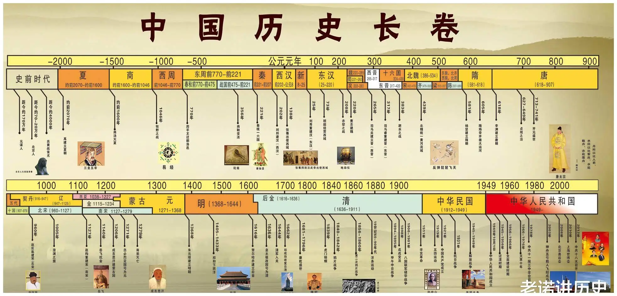 缺少实证,作为社会记忆的夏文明存在过吗?...