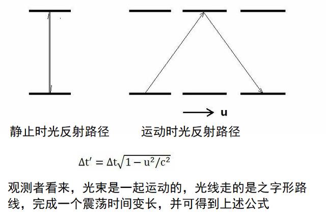 光速运动等于长生不老?你可能误解爱因斯坦了...