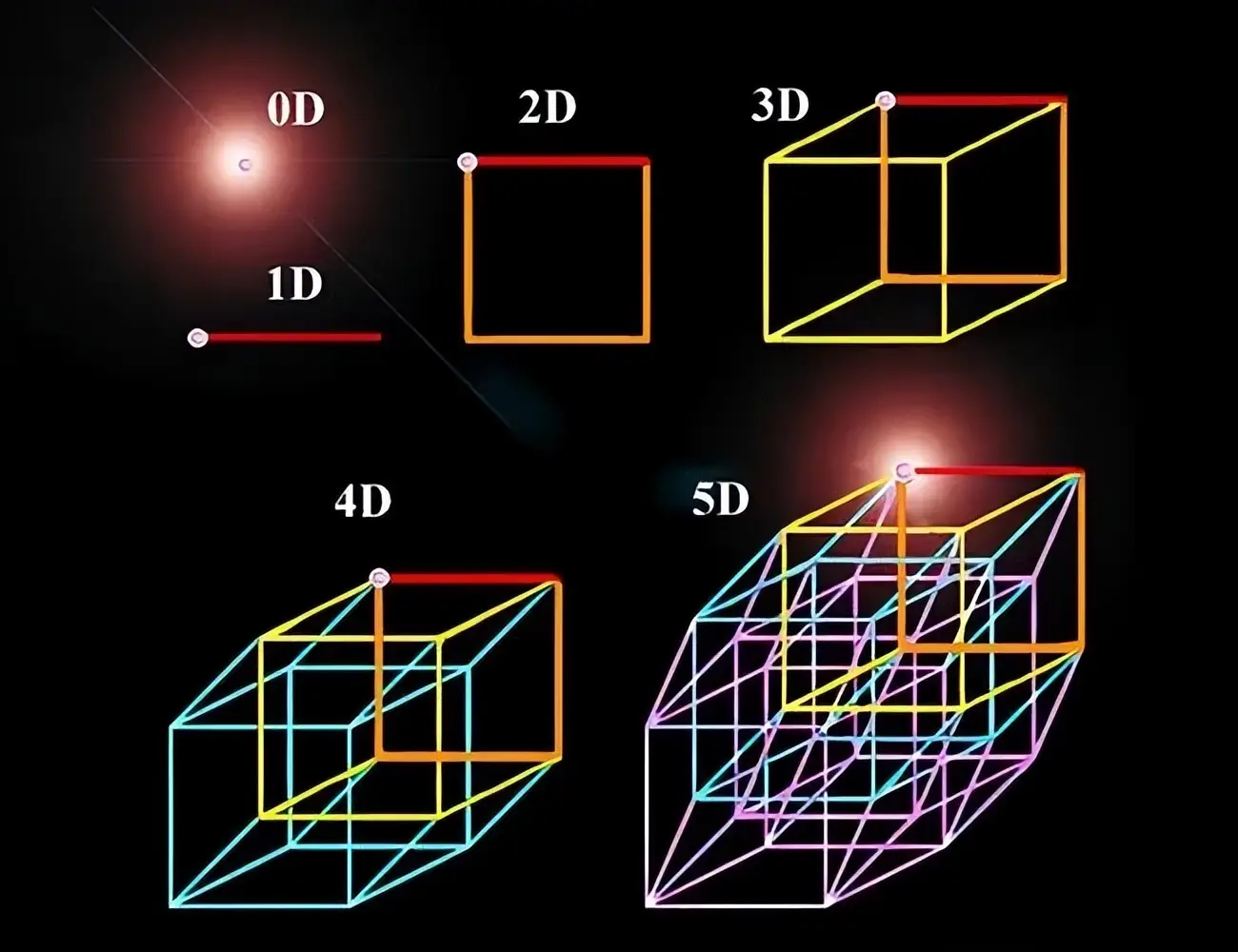 四维时空对于人类意味着什么?...