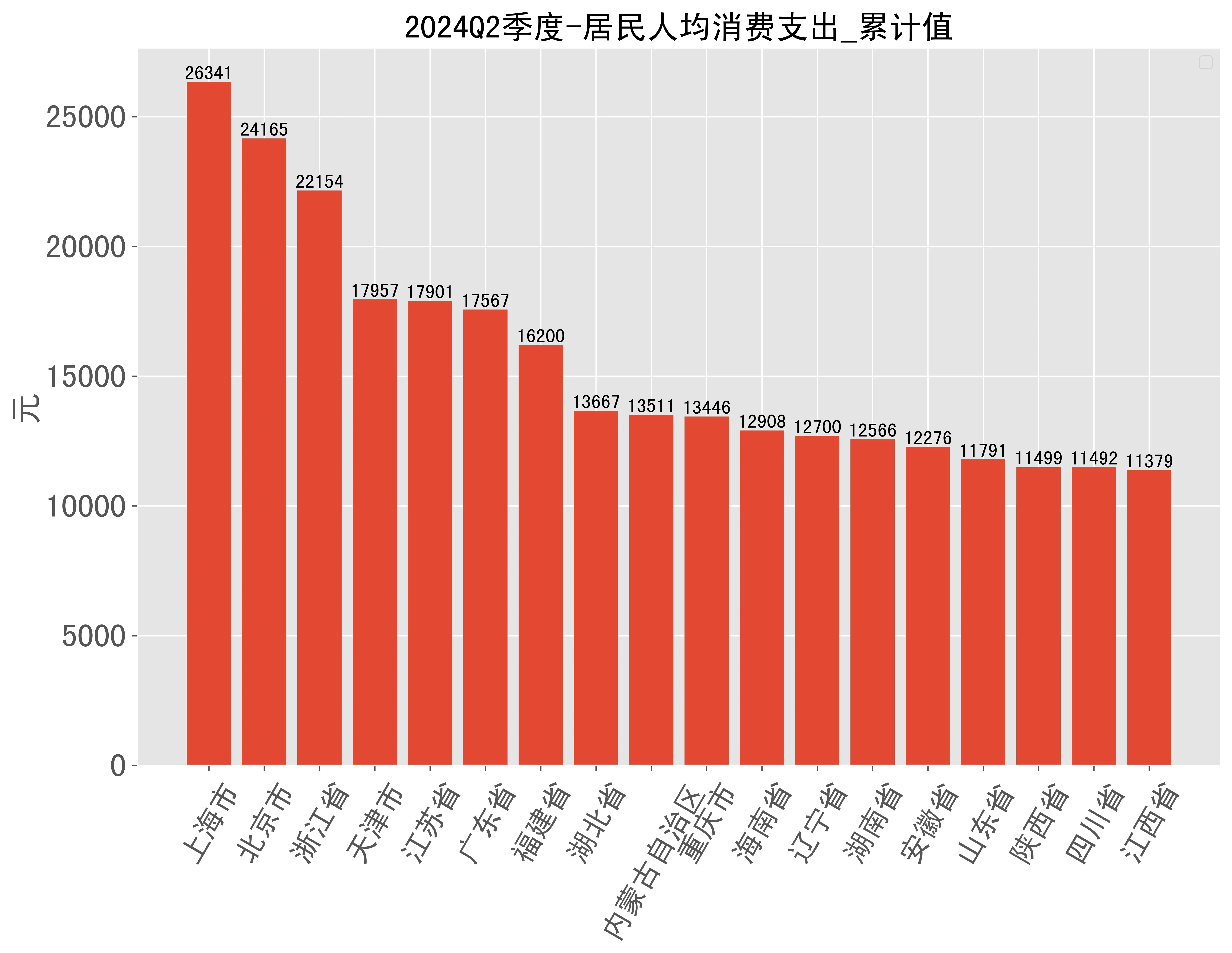 柬埔寨消费水平揭秘 金边物价为何堪比北京