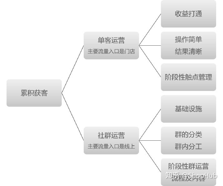 刚加女生微信怎么聊天 和女生聊天的黄金法则