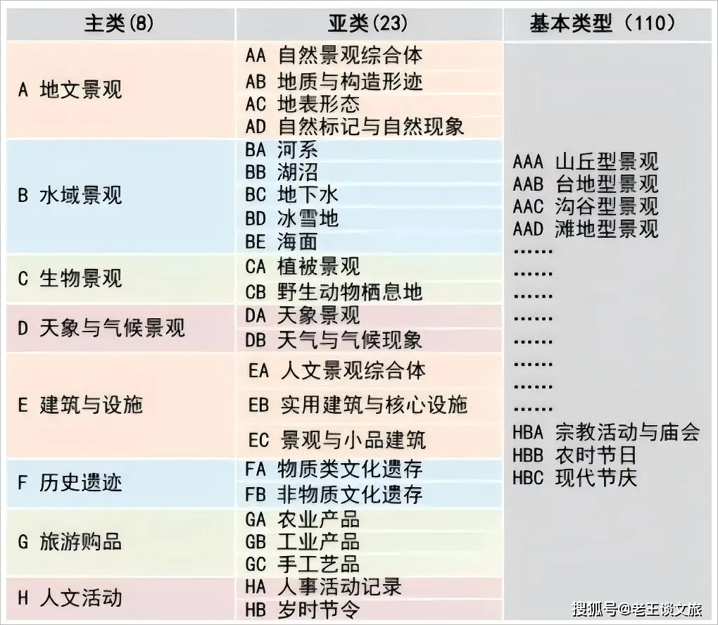 现代旅游都是为了“吃”?...