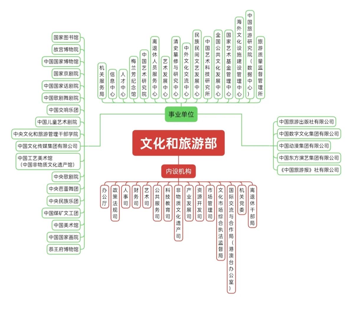 旅游六要素和新六要素 旅游到底是为了什么