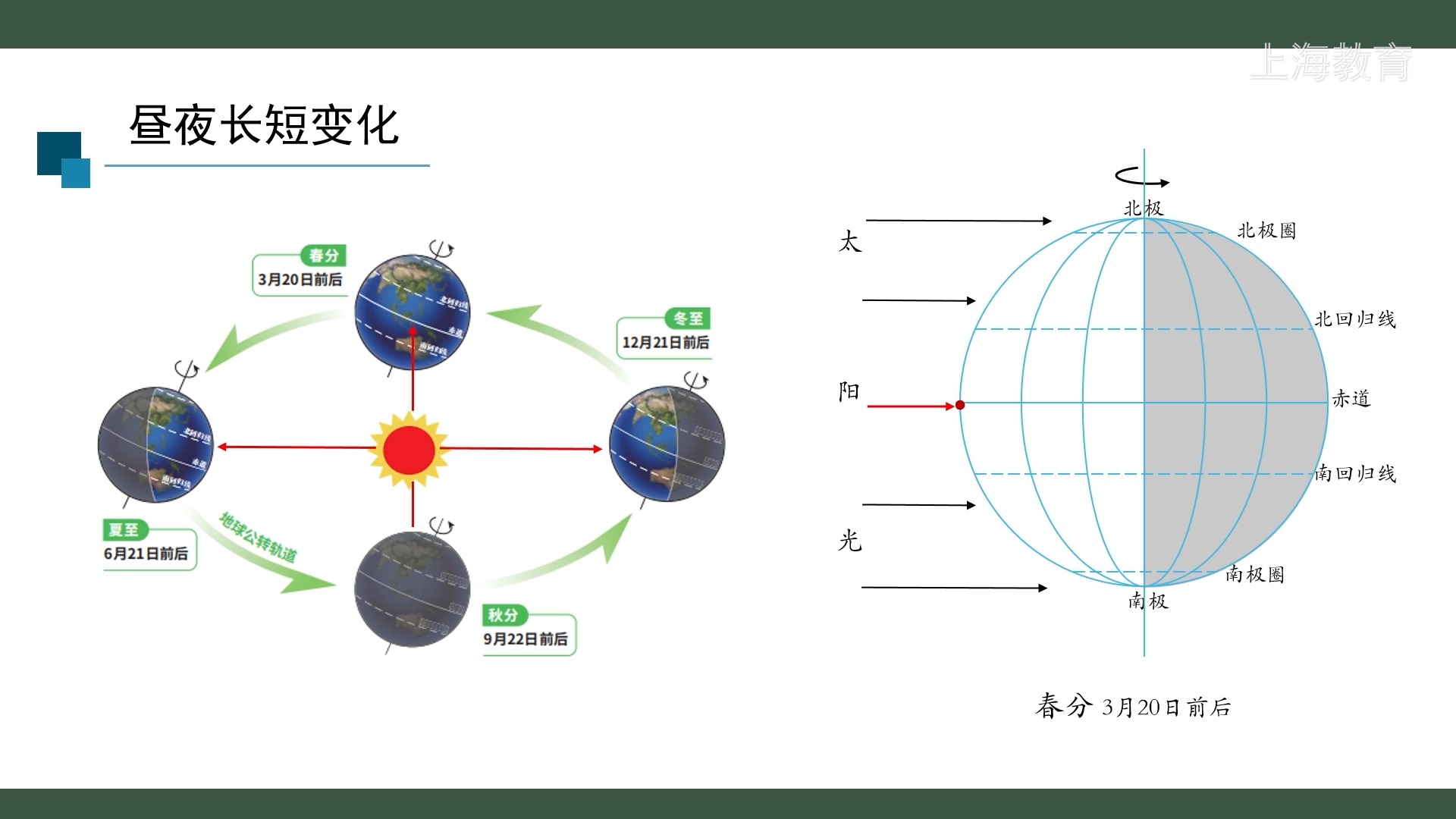 地轴倾斜90度会怎样 地球停止转动的后果
