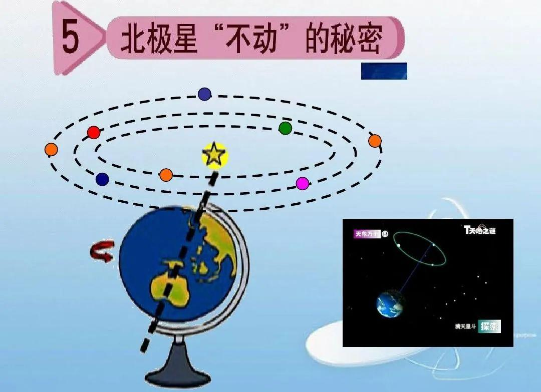 星星位置不变的原因 天体运动与视觉错觉