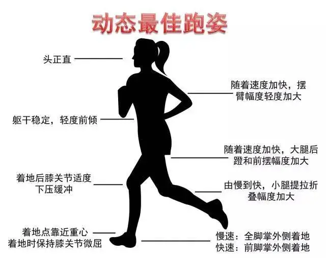 跑步速度提升秘诀 如何快速提高跑步能力
